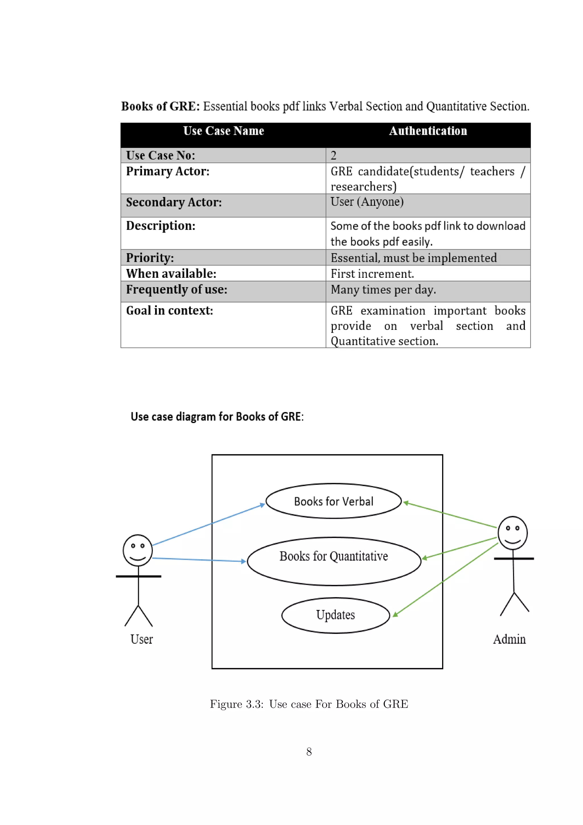 Figure 3.3: Use case For Books of GRE
8
 