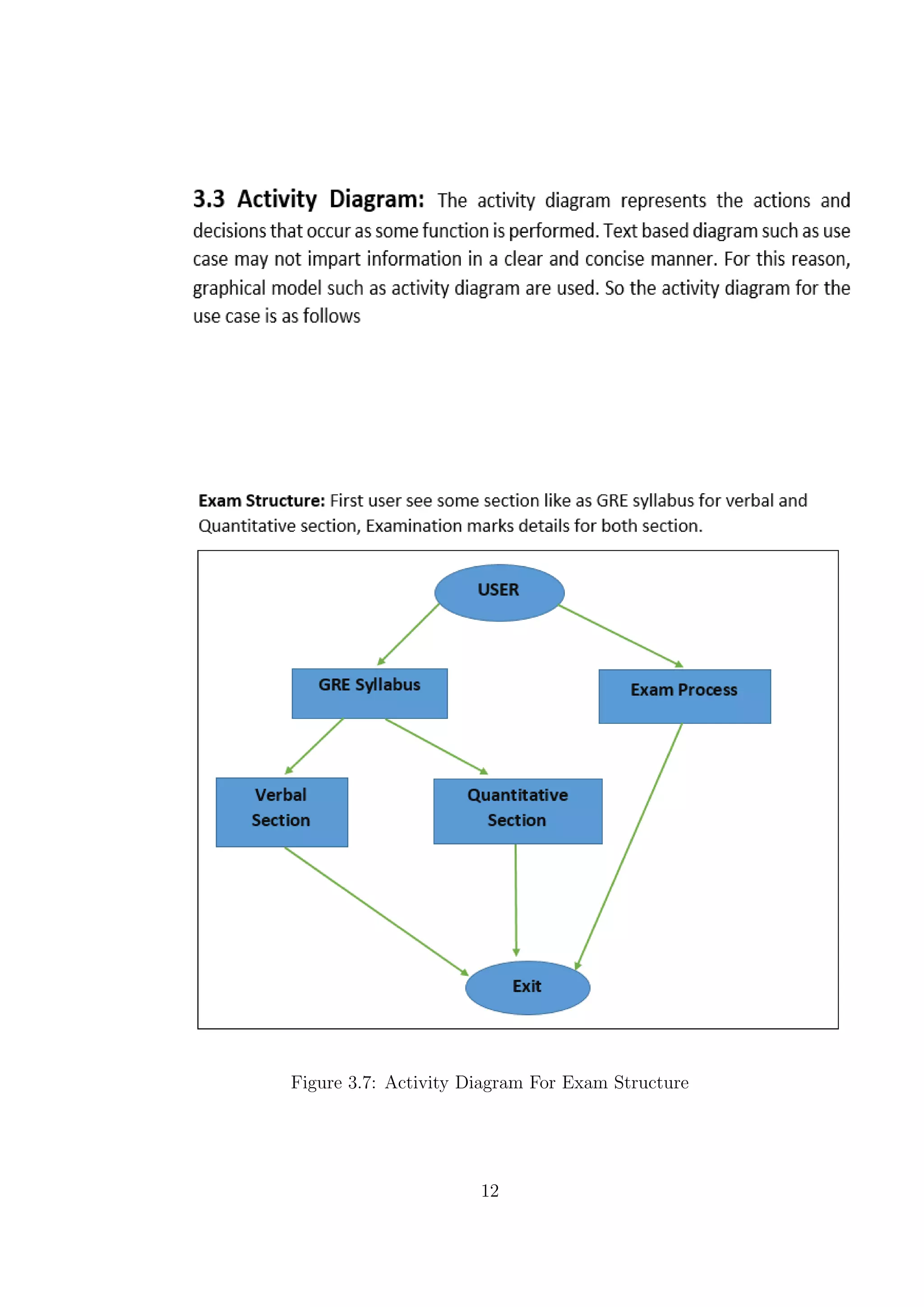 Figure 3.7: Activity Diagram For Exam Structure
12
 