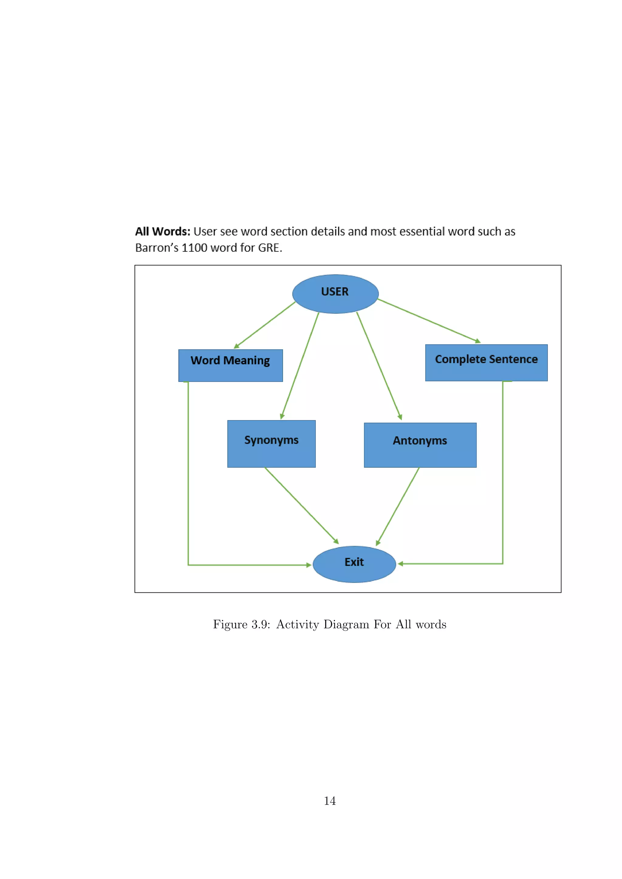 Figure 3.9: Activity Diagram For All words
14
 