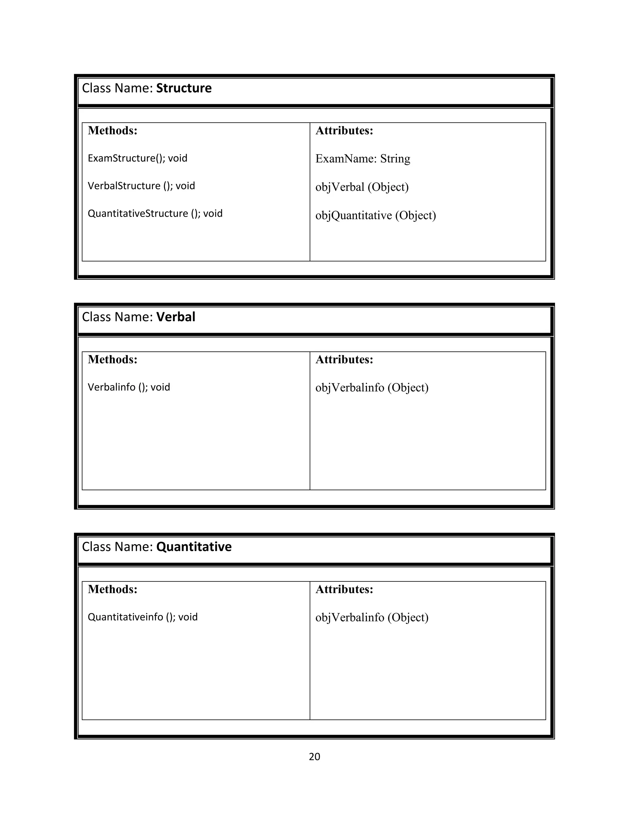 20
Class Name: Structure
Methods:
ExamStructure(); void
VerbalStructure (); void
QuantitativeStructure (); void
Attributes:
ExamName: String
objVerbal (Object)
objQuantitative (Object)
Class Name: Verbal
Methods:
Verbalinfo (); void
Attributes:
objVerbalinfo (Object)
Class Name: Quantitative
Methods:
Quantitativeinfo (); void
Attributes:
objVerbalinfo (Object)
 