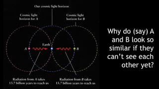 Why do (say) A and B look so similar if they can’t see each other yet?