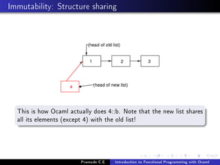 Immutability: Structure sharing

This is how Ocaml actually does 4::b. Note that the new list shares
all its elements (except 4) with the old list!

Pramode C.E

Introduction to Functional Programming with Ocaml

 