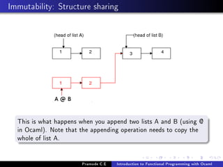 Immutability: Structure sharing

This is what happens when you append two lists A and B (using @
in Ocaml). Note that the appending operation needs to copy the
whole of list A.

Pramode C.E

Introduction to Functional Programming with Ocaml

 