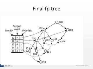 Frequent Pattern Growth Algorithm (FP growth method) | PPT