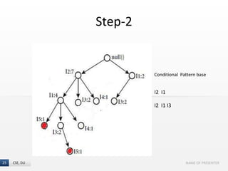 Frequent Pattern Growth Algorithm (FP growth method) | PPT