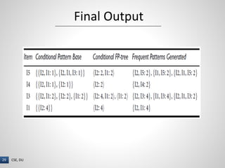 Frequent Pattern Growth Algorithm (FP growth method) | PPT