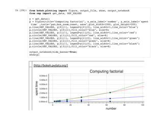 In [28]: from bokeh.plotting import figure, output_file, show, output_notebook
from cmp import get_data, DEF_VALUES
y = get_data()
p = figure(title="Computing factorial", x_axis_label='number', y_axis_label='spent
time' ,tools="pan,box_zoom,reset, save",plot_width=1000, plot_height=300)
p.line(DEF_VALUES, y[0][1], legend=y[0][0], line_width=1,line_color="blue")
p.circle(DEF_VALUES, y[0][1],fill_color="blue", size=8)
p.line(DEF_VALUES, y[1][1], legend=y[1][0], line_width=1,line_color="red")
p.circle(DEF_VALUES, y[1][1],fill_color="red", size=8)
p.line(DEF_VALUES, y[2][1], legend=y[2][0], line_width=1,line_color="green")
p.circle(DEF_VALUES, y[2][1],fill_color="green", size=8)
p.line(DEF_VALUES, y[3][1], legend=y[3][0], line_width=1,line_color="black")
p.circle(DEF_VALUES, y[3][1],fill_color="black", size=8)
output_notebook(hide_banner=True)
show(p)
(http://bokeh.pydata.org/)
 