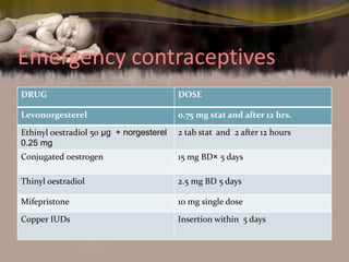 Lecture Family planning and methods.pptx