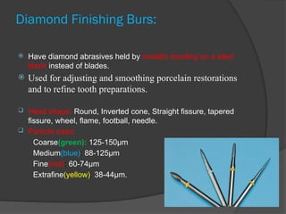 Finishing and Polishing of restorations in Dentistry | PPTX