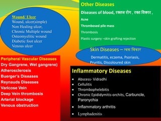 Peripheral Vascular Diseases
Dry Gangrene, Wet gangrene)
Atherosclerosis
Buerger’s Diseases
Reynauds Diseases
Varicose Vein
Deep Vein thrombosis
Arterial blockage
Venous obstruction
Other Diseases
Diseases of blood, रक्तज रोग , रक्त विकार ,
Acne
Thrombosed pile mass
Thrombosis
Plastic surgery –skin grafting rejection
Inflammatory Diseases
 Abscess- Vidradhi
 Cellulitis
 Thrombophelebitis
 Chronic Epididymitis-orchits, Carbuncle,
Paronychia
 Inflammatory arthritis
 Lymphadenitis
Wound/ Ulcer
Wound, ulcer(simple)
Non Healing ulcer,
Chronic Multiple wound
Osteomyelitic wound
Diabetic foot ulcer
Venous ulcer
Skin Diseases – त्वक ववकार
Dermatitis, eczema, Psoriasis,
Pruritis, Discoloured skin
 