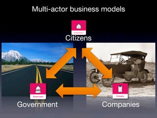 Multi-actor business models
Government Companies
Consumer
Citizens
 