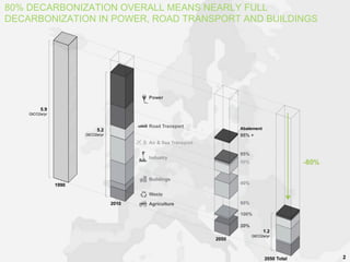 80% DECARBONIZATION OVERALL MEANS NEARLY FULL
DECARBONIZATION IN POWER, ROAD TRANSPORT AND BUILDINGS
2
 