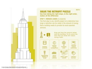 © Futureproofed factor 10 project • April 2011
30
ive'new'equipment'or'controls.
ology
s
source: Empire State Building esbsuistanability.org
30.000 ft
 