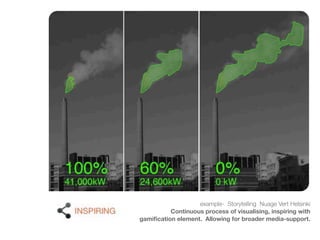 example- Storytelling Nuage Vert Helsinki
Continuous process of visualising, inspiring with
gamiﬁcation element. Allowing for broader media-support.
 