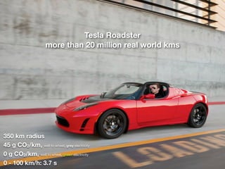 45 g CO2/km, well to wheel, grey electricity
350 km radius
0 - 100 km/h: 3.7 s
0 g CO2/km, well to wheel, green electricity
Tesla Roadster
more than 20 million real world kms
 