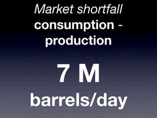 Market shortfall
consumption -
production
7 M
barrels/day
 