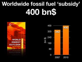 0
80
160
240
320
400
2007 2010
400
342
(bn$)
400 bn$
Worldwide fossil fuel ‘subsidy’
2
0
1
1
WORLD
ENERGY
OUTLOOK
EXECUTIVE SUMMARY
 