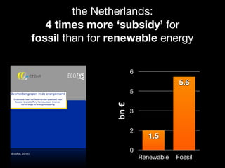 0
2
3
5
6
Renewable Fossil
5.6
1.5
bn€
the Netherlands:
4 times more ‘subsidy’ for
fossil than for renewable energy
(Ecofys, 2011)
 