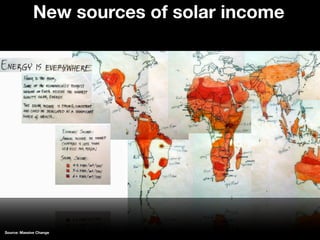Source: Massive Change
New sources of solar income
 