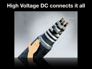 High Voltage DC connects it all
 