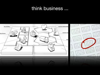 think business ...
 