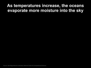 Source: Oak Ridge National Laboratory, National Center for Computational Sciences
As temperatures increase, the oceans
evaporate more moisture into the sky
 