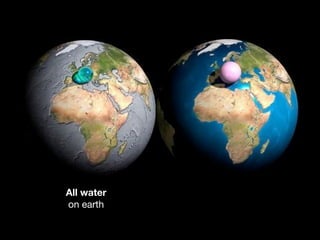 All water
on earth
 