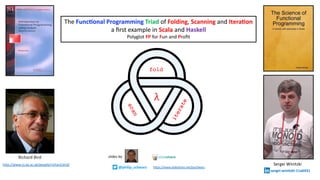 fold
λ
The Func%onal Programming Triad of Folding, Scanning and Itera%on
a ﬁrst example in Scala and Haskell
Polyglot FP for Fun and Proﬁt
@philip_schwarz
slides by
h"ps://www.slideshare.net/pjschwarz
Richard Bird
Sergei Winitzki
sergei-winitzki-11a6431
http://www.cs.ox.ac.uk/people/richard.bird/
 
