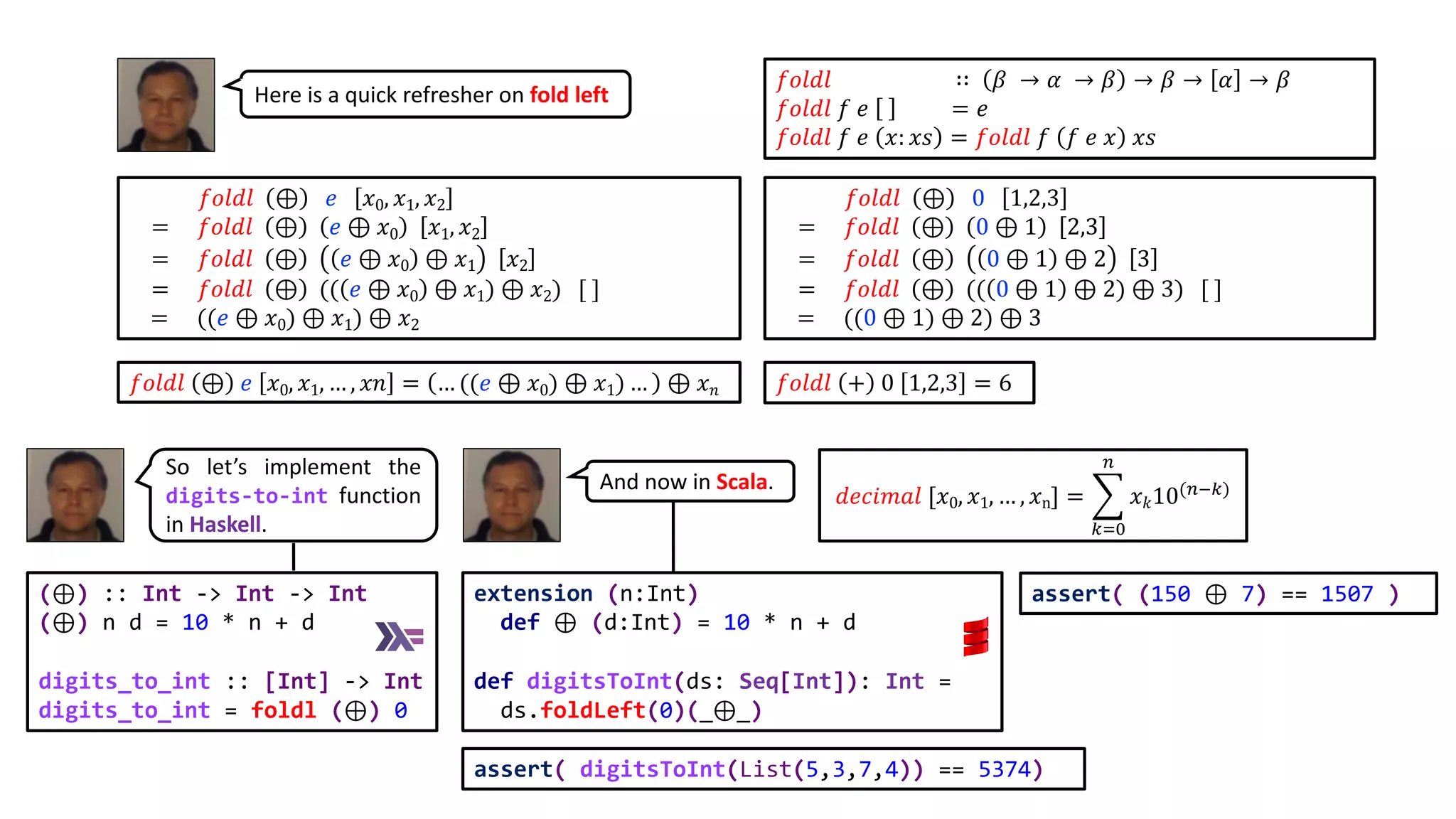 (⊕) :: Int -> Int -> Int
(⊕) n d = 10 * n + d
digits_to_int :: [Int] -> Int
digits_to_int = foldl (⊕) 0
extension (n:Int)
def ⊕ (d:Int) = 10 * n + d
def digitsToInt(ds: Seq[Int]): Int =
ds.foldLeft(0)(_⊕_)
assert( digitsToInt(List(5,3,7,4)) == 5374)
assert( (150 ⊕ 7) == 1507 )
𝑓𝑜𝑙𝑑𝑙 + 0 1,2,3 = 6𝑓𝑜𝑙𝑑𝑙 ⊕ 𝑒 𝑥0, 𝑥1, … , 𝑥𝑛 = … ((𝑒 ⊕ 𝑥0) ⊕ 𝑥1) … ⊕ 𝑥 𝑛
𝑓𝑜𝑙𝑑𝑙 ∷ 𝛽 → 𝛼 → 𝛽 → 𝛽 → 𝛼 → 𝛽
𝑓𝑜𝑙𝑑𝑙 𝑓 𝑒 = 𝑒
𝑓𝑜𝑙𝑑𝑙 𝑓 𝑒 𝑥: 𝑥𝑠 = 𝑓𝑜𝑙𝑑𝑙 𝑓 𝑓 𝑒 𝑥 𝑥𝑠
𝑓𝑜𝑙𝑑𝑙 ⊕ 𝑒 𝑥0, 𝑥1, 𝑥2
= 𝑓𝑜𝑙𝑑𝑙 ⊕ 𝑒 ⊕ 𝑥0 𝑥1, 𝑥2
= 𝑓𝑜𝑙𝑑𝑙 ⊕ 𝑒 ⊕ 𝑥0 ⊕ 𝑥1 𝑥2
= 𝑓𝑜𝑙𝑑𝑙 ⊕ (( 𝑒 ⊕ 𝑥0 ⊕ 𝑥1) ⊕ 𝑥2) [ ]
= ((𝑒 ⊕ 𝑥0) ⊕ 𝑥1) ⊕ 𝑥2
𝑓𝑜𝑙𝑑𝑙 ⊕ 0 1,2,3
= 𝑓𝑜𝑙𝑑𝑙 ⊕ 0 ⊕ 1 2,3
= 𝑓𝑜𝑙𝑑𝑙 ⊕ 0 ⊕ 1 ⊕ 2 3
= 𝑓𝑜𝑙𝑑𝑙 ⊕ (( 0 ⊕ 1 ⊕ 2) ⊕ 3) [ ]
= ((0 ⊕ 1) ⊕ 2) ⊕ 3
Here is a quick refresher on fold left
So let’s implement the
digits-to-int function
in Haskell.
And now in Scala.
𝑑𝑒𝑐𝑖𝑚𝑎𝑙 [𝑥0, 𝑥1, … , 𝑥n] = @
!"#
$
𝑥 𝑘10($&!)
 