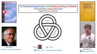 fold
λ
The Func%onal Programming Triad of Folding, Scanning and Itera%on
a ﬁrst example in Scala and Haskell
Polyglot FP for Fun and Proﬁt
@philip_schwarz
slides by
h"ps://www.slideshare.net/pjschwarz
Richard Bird
Sergei Winitzki
sergei-winitzki-11a6431
h"p://www.cs.ox.ac.uk/people/richard.bird/
 