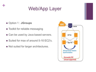 +
Web/App Layer
 Option 1 : JGroups
 Toolkit for reliable messaging
 Can be used by Java based servers.
 Suited for max of around 5-10 EC2‟s.
 Not suited for larger architectures.
 