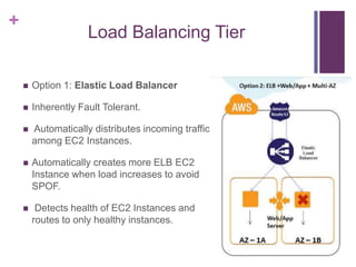 +
Load Balancing Tier
 Option 1: Elastic Load Balancer
 Inherently Fault Tolerant.
 Automatically distributes incoming traffic
among EC2 Instances.
 Automatically creates more ELB EC2
Instance when load increases to avoid
SPOF.
 Detects health of EC2 Instances and
routes to only healthy instances.
 
