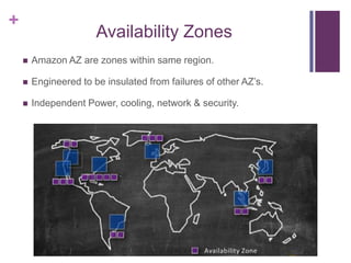 +
Availability Zones
 Amazon AZ are zones within same region.
 Engineered to be insulated from failures of other AZ‟s.
 Independent Power, cooling, network & security.
 
