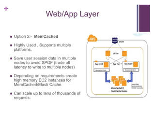 +
Web/App Layer
 Option 2:- MemCached
 Highly Used , Supports multiple
platforms.
 Save user session data in multiple
nodes to avoid SPOF (trade off
latency to write to multiple nodes)
 Depending on requirements create
high memory EC2 instances for
MemCached/Elasti Cache.
 Can scale up to tens of thousands of
requests.
 
