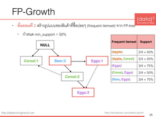 Practical Data Mining: FP-Growth | PDF