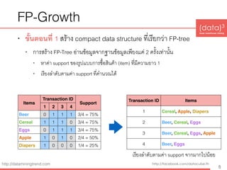 Practical Data Mining: FP-Growth | PDF