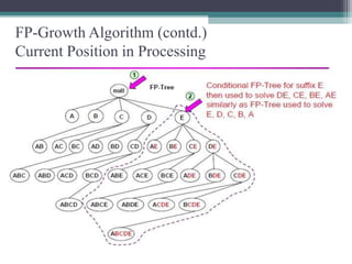 FP-growth.pptx