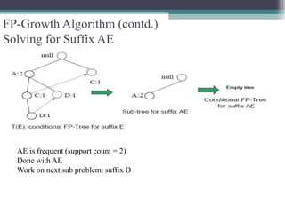 FP-growth.pptx