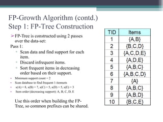 FP-growth.pptx