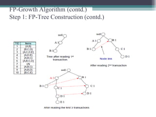 FP-growth.pptx