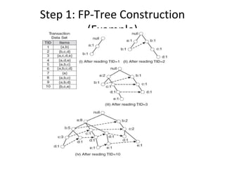 Fp growth algorithm | PPT image.