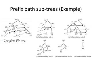 Fp growth algorithm | PPT