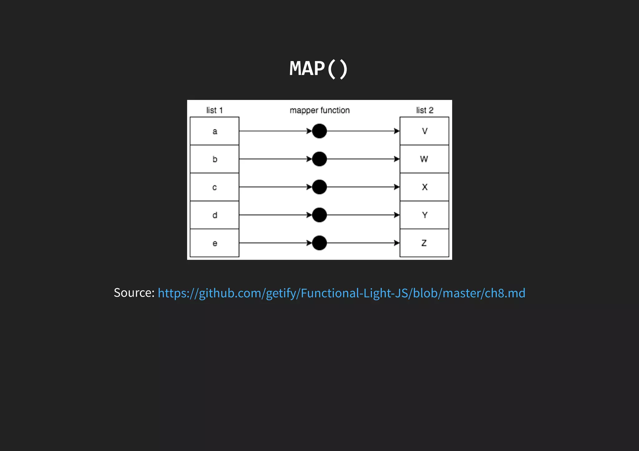 MAP() Source: https://github.com/getify/Functional-Light-JS/blob/master/ch8.md 