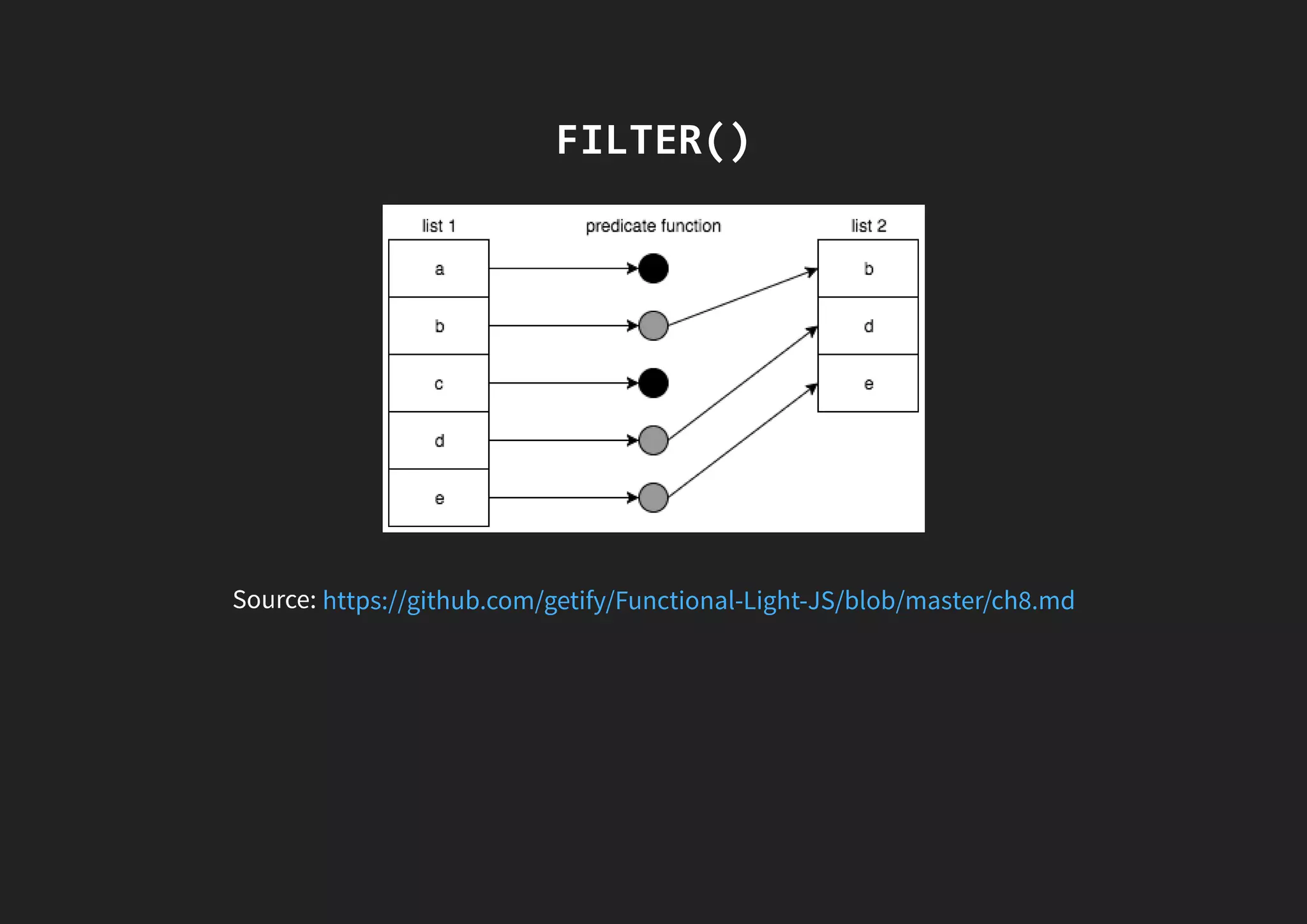 FILTER() Source: https://github.com/getify/Functional-Light-JS/blob/master/ch8.md 