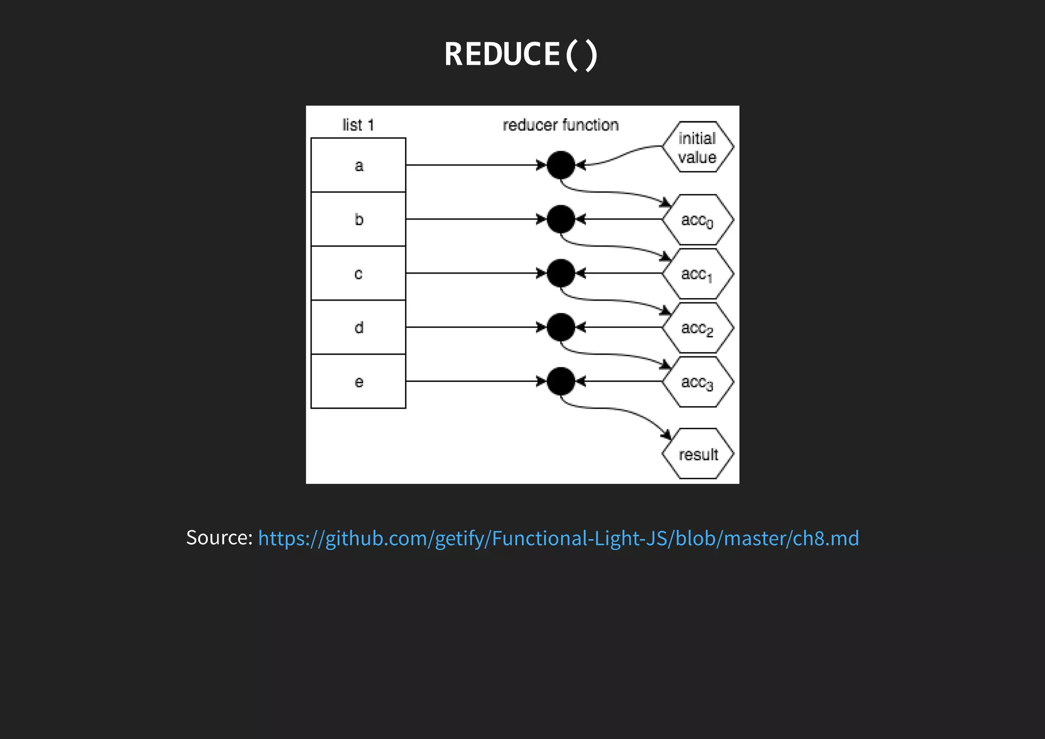 REDUCE() Source: https://github.com/getify/Functional-Light-JS/blob/master/ch8.md 