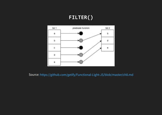 FILTER()
Source: https://github.com/getify/Functional-Light-JS/blob/master/ch8.md
 