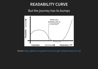 READABILITY CURVE
But the journey has its bumps
Source: https://github.com/getify/Functional-Light-JS/blob/master/ch1.md
 