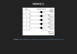 REDUCE()
Source: https://github.com/getify/Functional-Light-JS/blob/master/ch8.md
 