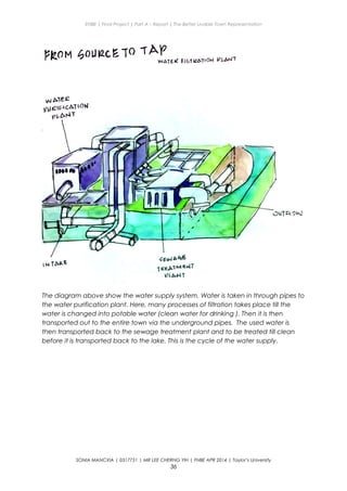ENBE | Final Project | Part A – Report | The Better Livable Town Representation
The diagram above show the water supply system. Water is taken in through pipes to
the water purification plant. Here, many processes of filtration takes place till the
water is changed into potable water (clean water for drinking ). Then it is then
transported out to the entire town via the underground pipes. The used water is
then transported back to the sewage treatment plant and to be treated till clean
before it is transported back to the lake. This is the cycle of the water supply.
SONIA MANCXIA | 0317751 | MR LEE CHERNG YIH | FNBE APR 2014 | Taylor’s University
36
 