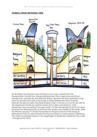 ENBE | Final Project | Part A – Report | The Better Livable Town Representation
OVERALL CROSS SECTIONAL VIEW
An illustration showing the cross sectional cut out view, viewed from the
Transportation Central Hub, Energy & Retreatment Plant, Agriculture and Food
Storage Hub, and also the Sub Monorail Station. Beneath the town illustrates a long
tube connected from above the Energy & Water Retreatment Plant towards
beneath the ground upon reaching towards [ LG2 ]. It serves as a connector tube to
the retreatment facility as it gather wastes from [ LG2 ] and retreats it. After
retreating it and converting it into grey water, it is then transported to [LG1] to further
enhance the filtering process to enhance the quality and usability of the water. After
the filtration process, it is finally transported to the ground level of the Energy &
Retreatment Plant to add minerals and final revaluation of water before it distributes
the water accordingly based on the weightages of distribution needed for the water
, throughout the town.
Ryan Kerry Jee Jin Yiing | 0318715 | Mr Lee Cherng Yih | FNBE APR 2014 | Taylor’s University
23
 